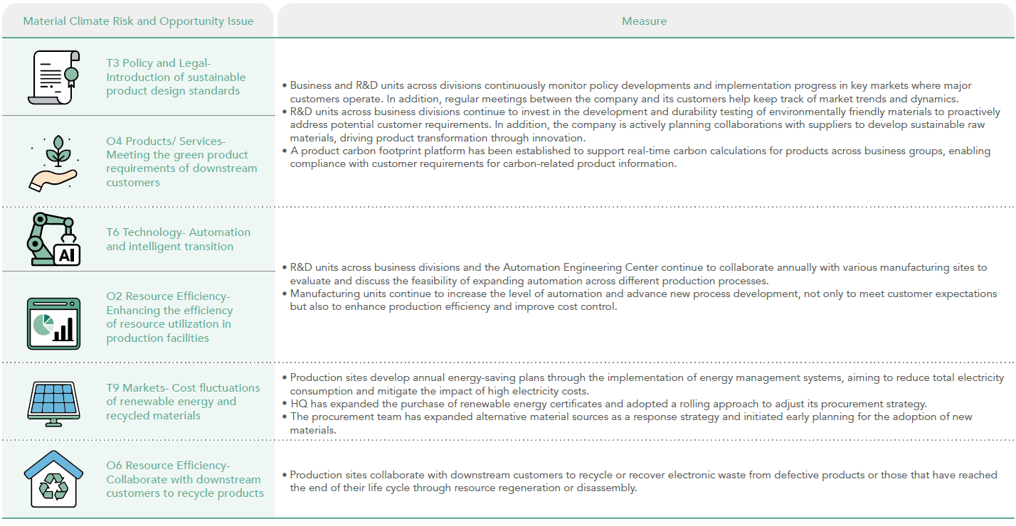 Material Climate and Nature Risk and Opportunity Measures